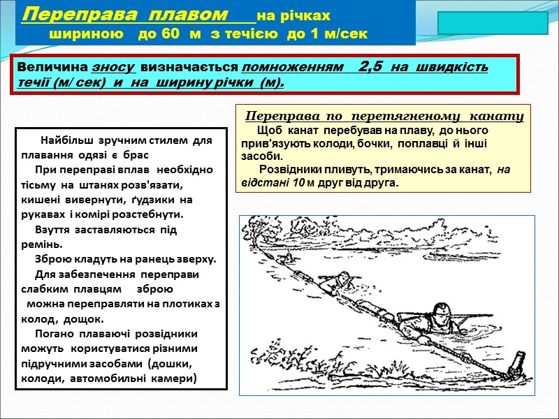 Переправа  плавом     на річках     